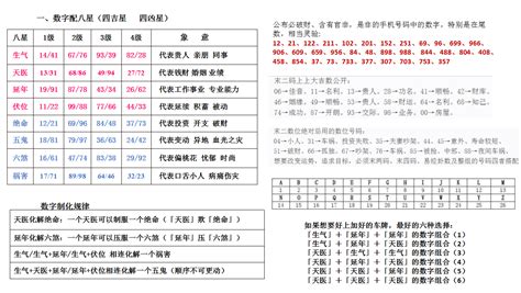 吉利号码|数字能量学看这篇就够了 学会自己选吉利号码